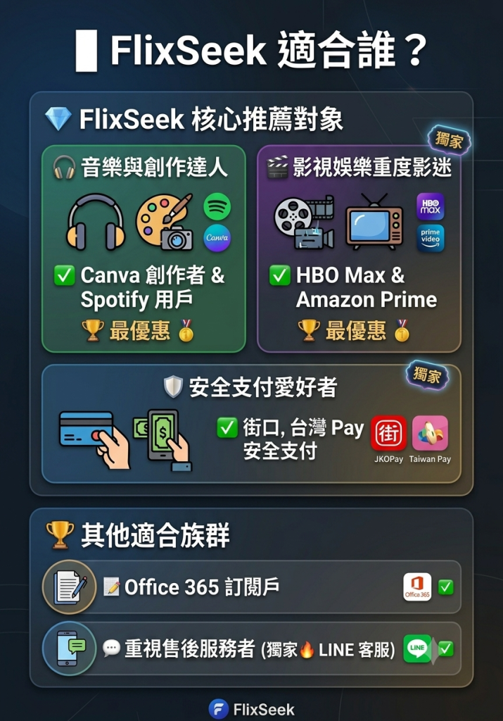 FlixSeek教學