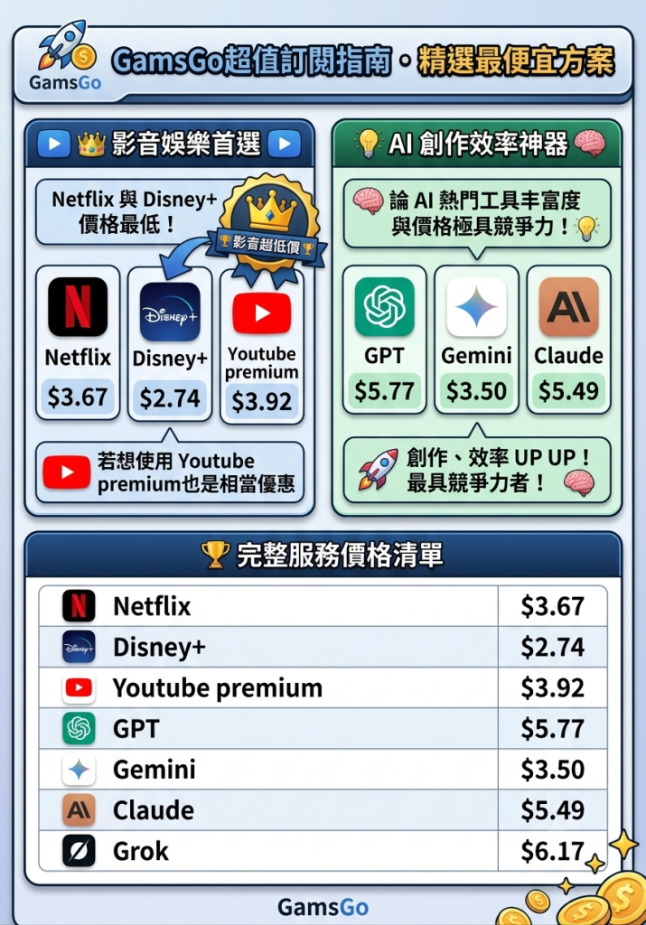 GamsGo好用嗎