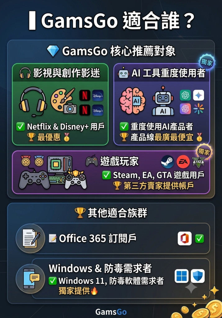 GamsGo教學