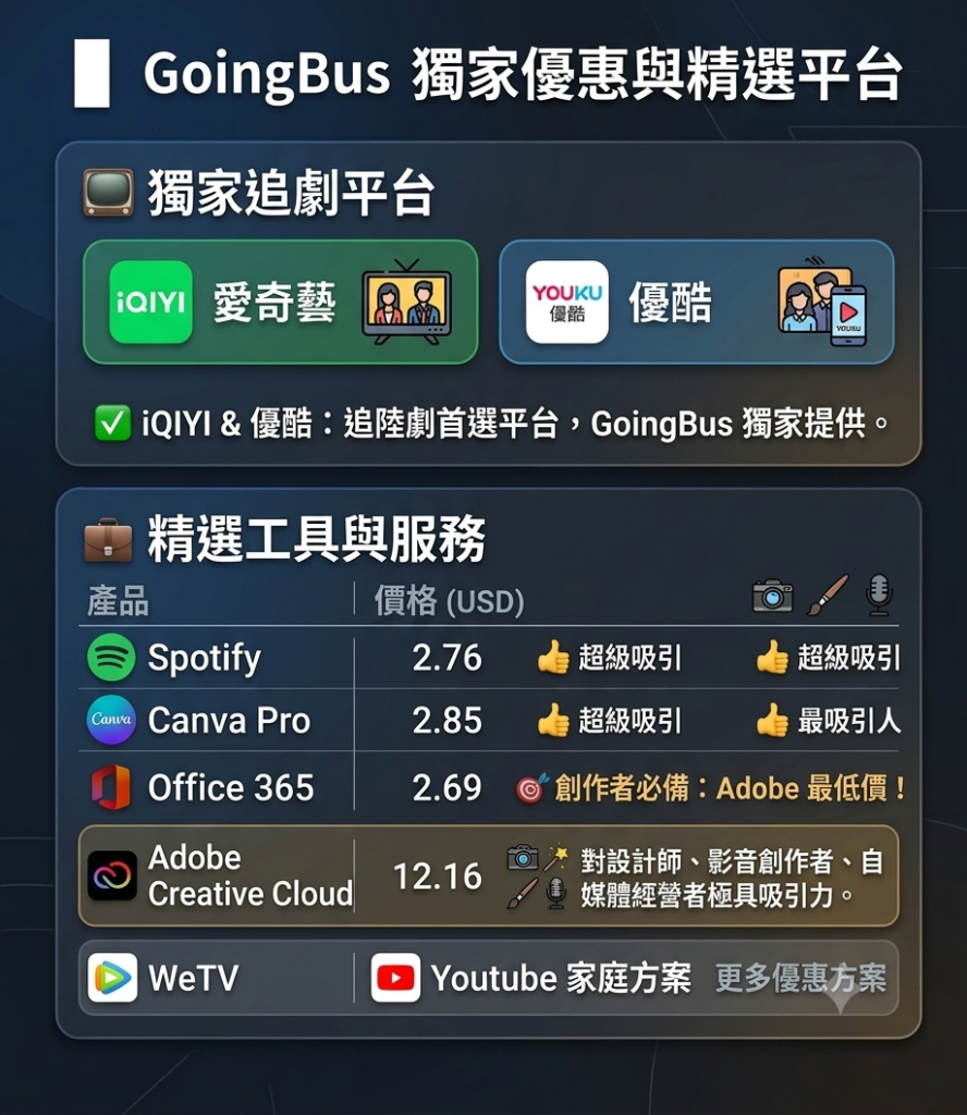 GoingBus 好用嗎