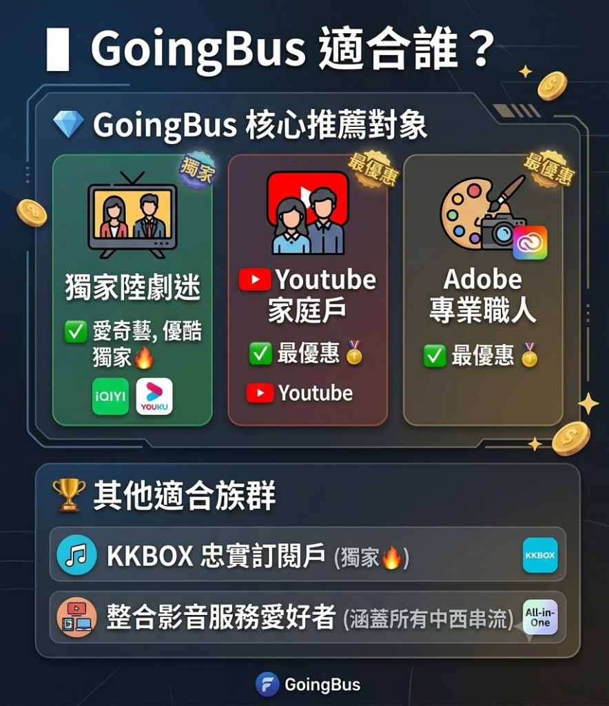 GoingBus 教學