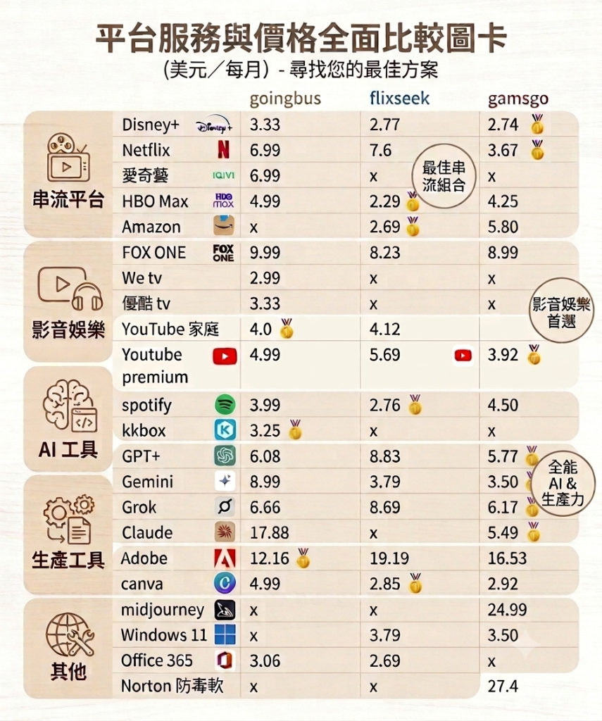 合租平台比較