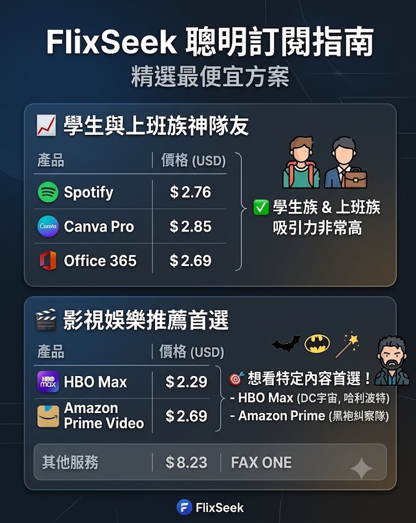 FlixSeek好用嗎